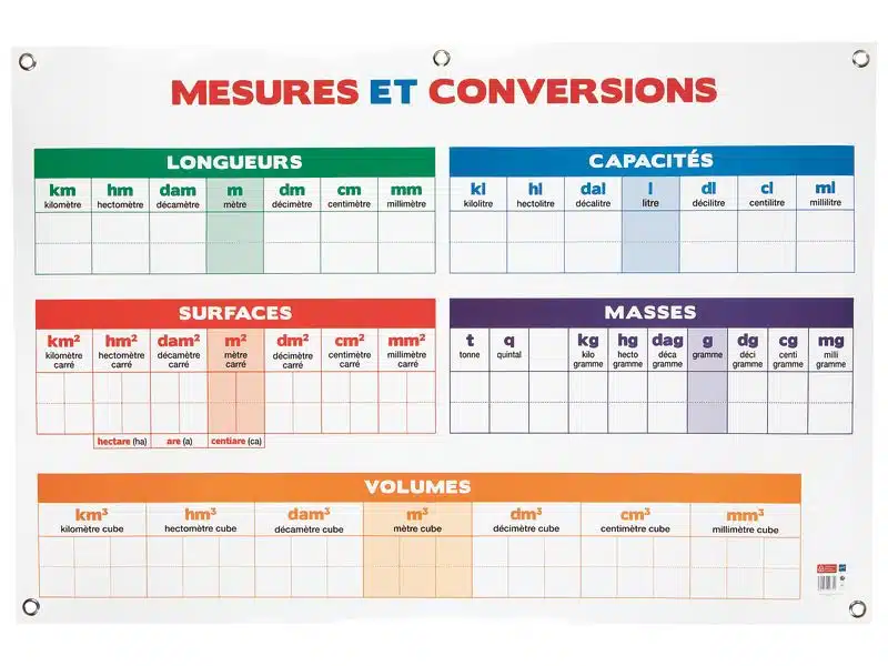 Conversion de hectares en kilomètres carrés, convertir : convertir : ha en km²